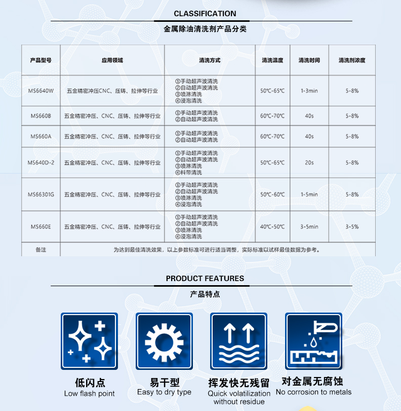 水基金属除油系列_02.jpg