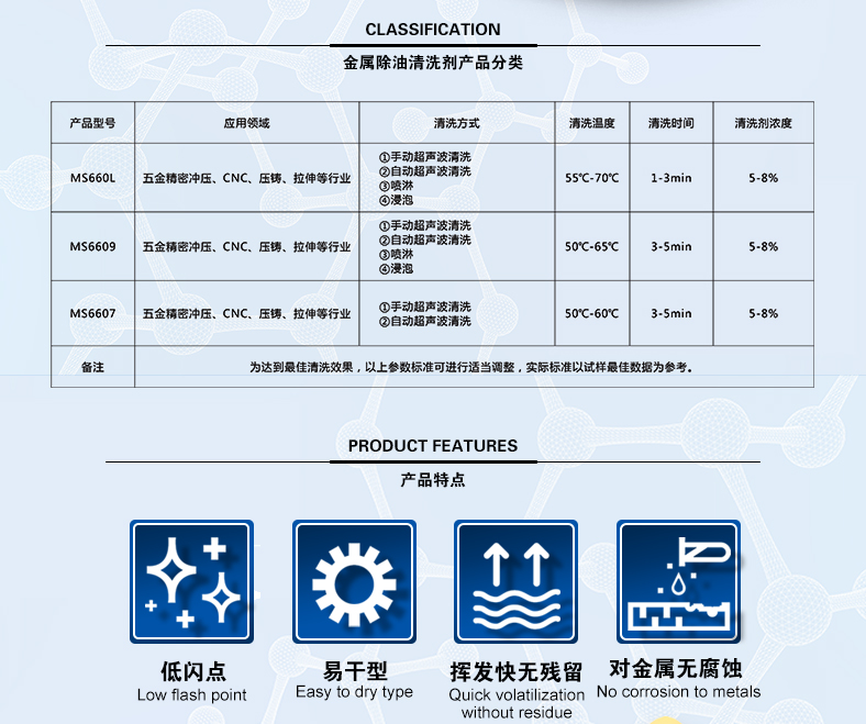 水基金属除蜡系列_02.jpg