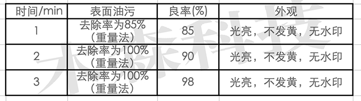 水基清洗洋白铜的方案(图4)