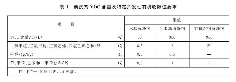 注意|清洗剂新国标，VOC管控即将实行！(图3)